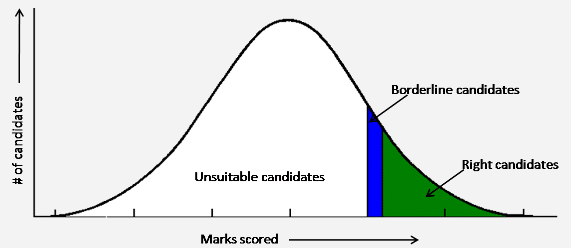 Pitfalls in Evaluations